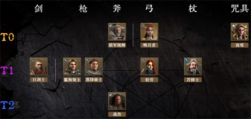 环形战争哪些英雄厉害 角色强度排行榜