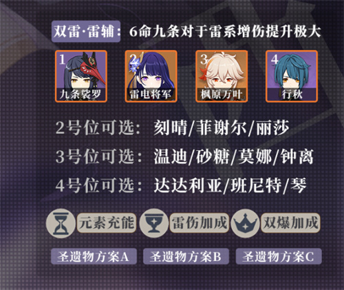 原神九条裟罗阵容搭配推荐 适合什么阵容