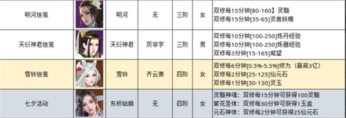无极仙途道侣大全