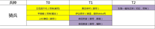 时之幻想曲角色强度排行榜