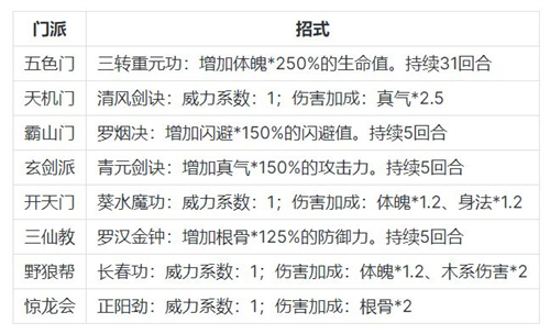 无极仙途门派招式大全