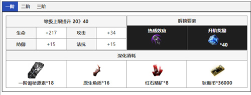 无期迷途娜恰三阶材料要什么