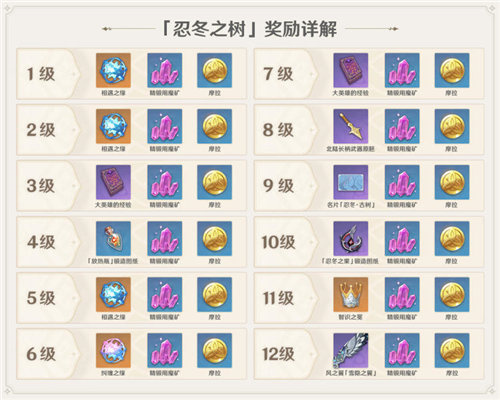 原神绯红玉髓位置分布图 采集路线图一览
