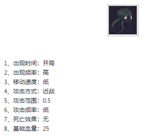 黎明前20分钟怪物图鉴 怪物有哪些