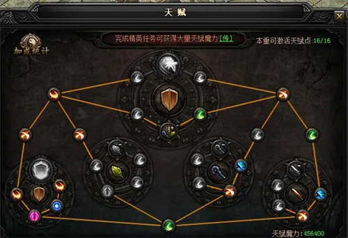 贪玩蓝月英雄天赋点怎么加