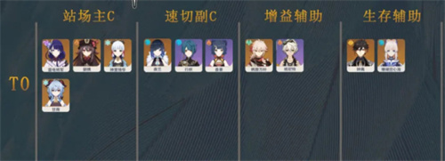 原神3.2版本角色强度排行榜 3.2角色节奏榜