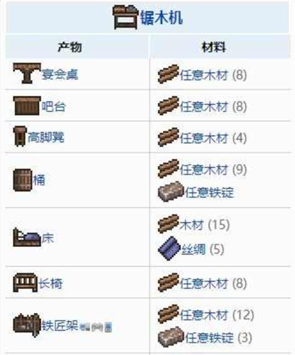 泰拉瑞亚锯木机怎么做