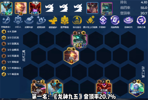 云顶之弈12.19最强阵容排行