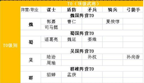 小小五千年武将排行榜 那个武将厉害