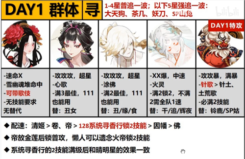 2022阴阳师超鬼王阵容推荐