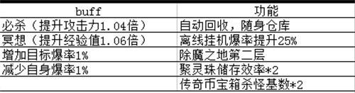 热血合击会员价格跟奖励一览 vip价格表