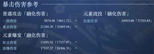 原神神里绫华毕业面板分享 神里绫华怎么算毕业