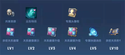 王者荣耀10级亲密度是多少分