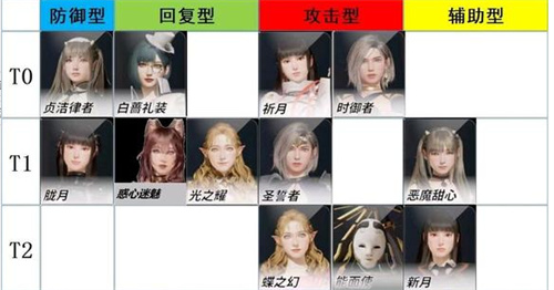 欲神幻想角色强度排行 什么角色强