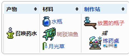 泰拉瑞亚召唤药水配方一览