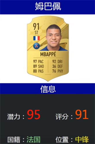 fifa23潜力值排名一览