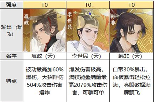 忘川风华录名士强度排行 哪些名士值得培养