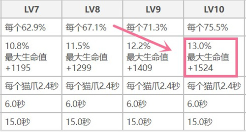原神莱依拉能代替迪奥娜吗 莱依拉强度分析