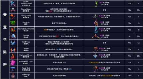 重生细胞图纸掉落大全