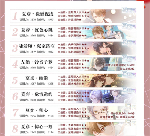未定事件簿思绪等级排序