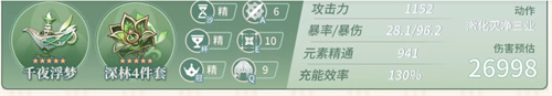 原神草神多少精通毕业 纳西妲毕业面板一览