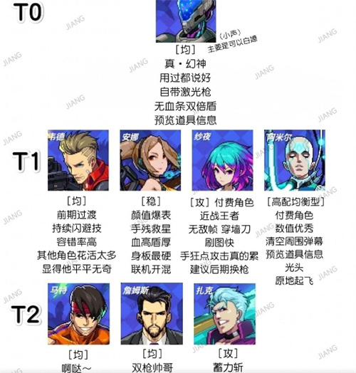 霓虹深渊无限角色排行榜