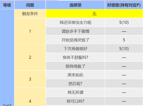 女神异闻录5皇家版芳泽霞对话答案一览
