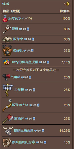 泰拉瑞亚独眼巨鹿掉落物品概率是多少