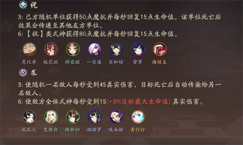 决战平安京战力强度排行榜 单卡最强战力是谁