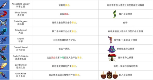 重生细胞最强武器排行 2023哪些武器好用