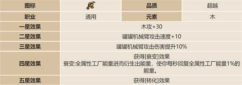 我的勇者罐罐机械臂怎么获得