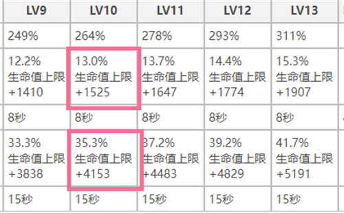 原神托马和女仆的盾谁更厚