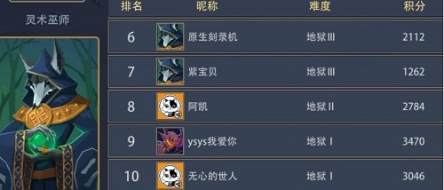 2022恶魔秘境英雄排行