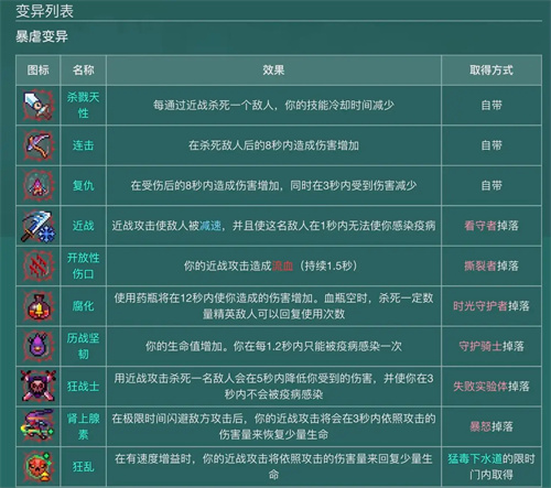 重生细胞技能怎么获得 技能获取方法一览