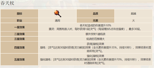 我的勇者火灵杖和吞天杖哪个好