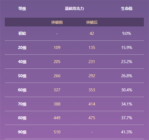 原神钟剑满级属性是多少 钟剑90级面板一览