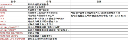 gtfo终端机代码大全
