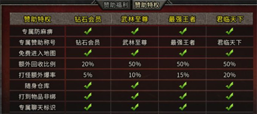 冰雪传奇vip价格表 赞助各等级价格一览