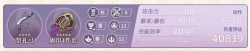 原神九条裟罗毕业面板一览
