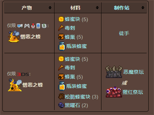 泰拉瑞亚蜂王怎么召唤物怎么合成 憎恶之蜂制作方法介绍