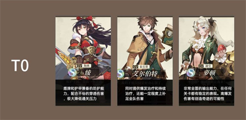 空之要塞启航角色强度排名一览 角色强度节奏榜