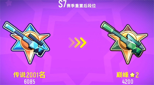 香肠派对段位重置机制详解 2022段位继承机制是什么