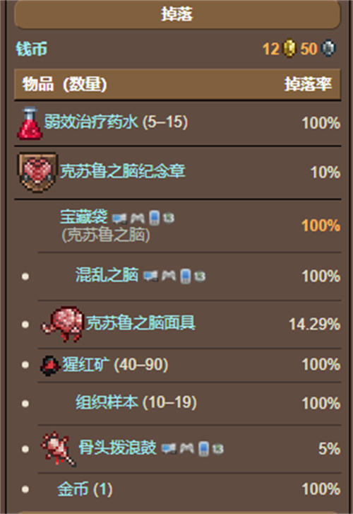 泰拉瑞亚大师和专家的区别介绍