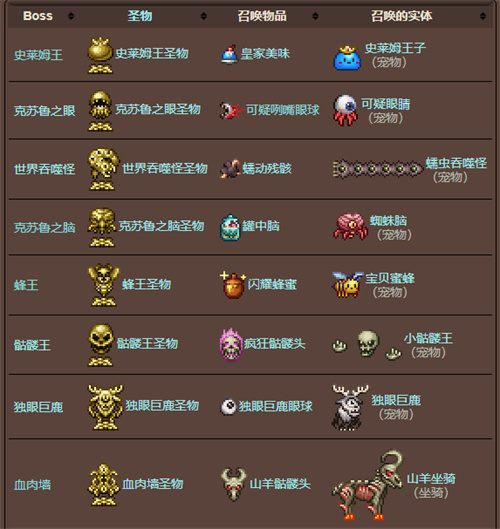 泰拉瑞亚大师模式专属物品boss掉落大全