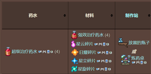 泰拉瑞亚回复生命药水怎么做 回复药水合成表