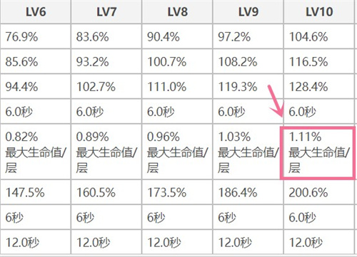 原神神里绫人带生命沙还是攻击沙 神里绫人沙漏推荐
