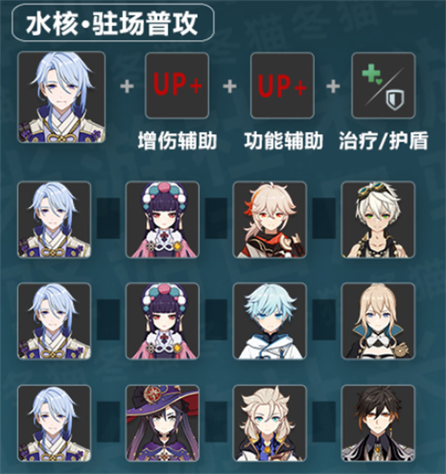 原神神里绫人配队推荐 神里绫人怎么搭配阵容