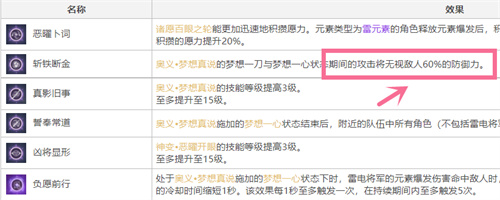 原神雷神抽2命还是抽专武 雷电将军抽取建议