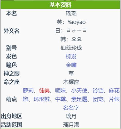 原神瑶瑶是几星角色 瑶瑶定位介绍