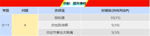 p5r川上coop攻略